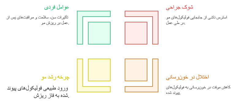 علت‌های اصلی ریزش موهای کاشته‌شده در ماه اول